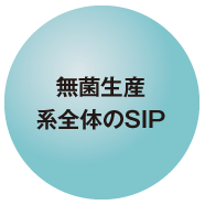 無菌生産系全体のSIP