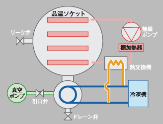 乾燥時