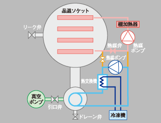 乾燥時