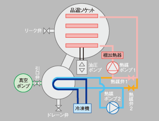 乾燥時